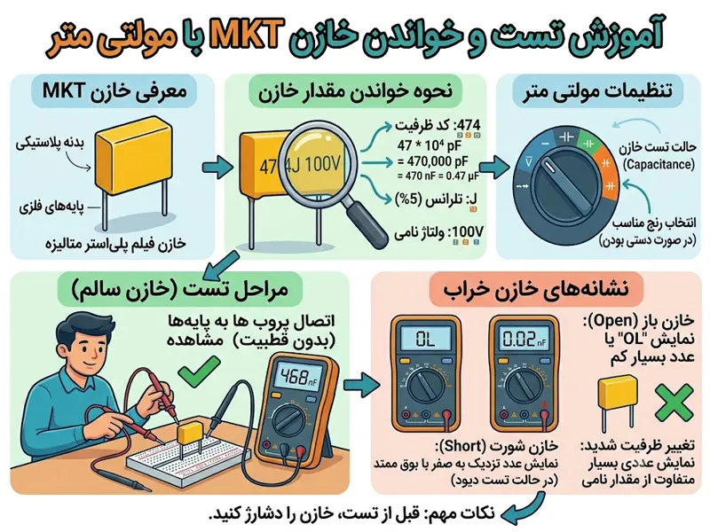 تست و خواندن خازن mkt
