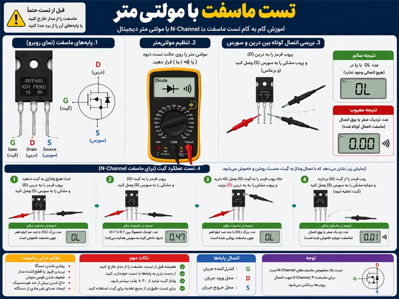 تست ماسفت با مولتی‌متر