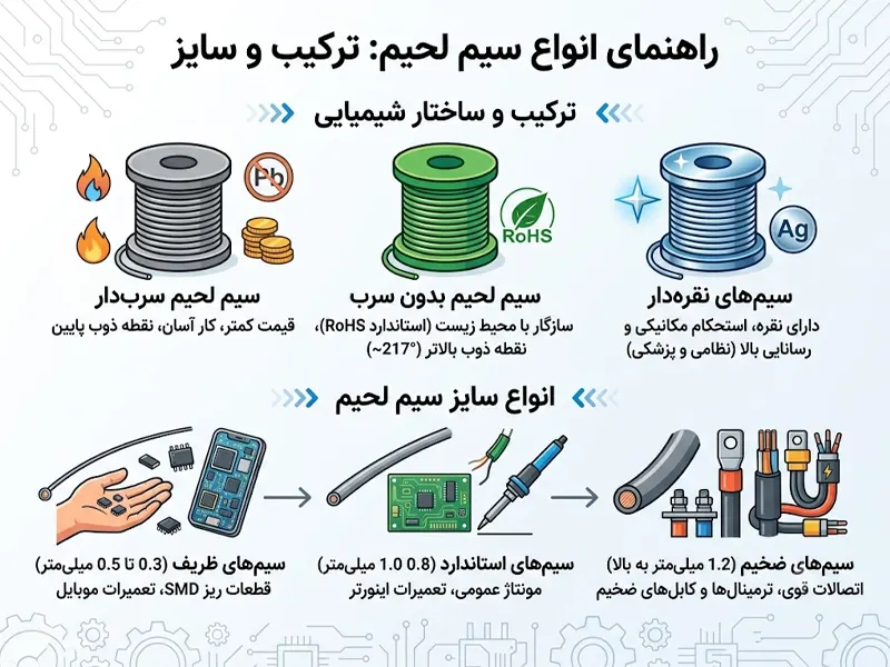 انواع سیم لحیم