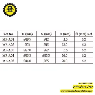توضیحات سایز انواع کد سر ولوم پلاستیکی  خورشیدی پیچ دار 