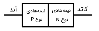 شکل دیود PN شکل دیود PN