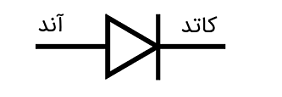 شکل دیود یکسوکننده شکل دیود یکسوکننده