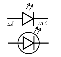 شکل دیود نورانی شکل دیود نورانی