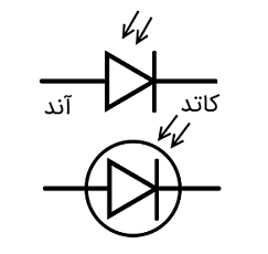 شکل فتو دیود شکل فتو دیود