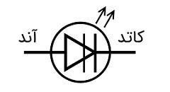 شکل دیود لیزری شکل دیود لیزری