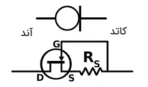 شکل دیود جریان ثابت شکل دیود جریان ثابت