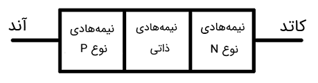 شکل دیود پین شکل دیود پین