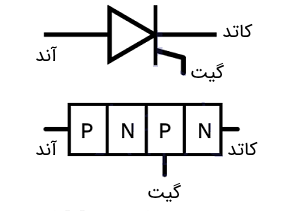 یکسوساز کنترل شده با سیلیکون یکسوساز کنترل شده با سیلیکون