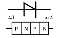 شکل دیود شاکلی شکل دیود شاکلی