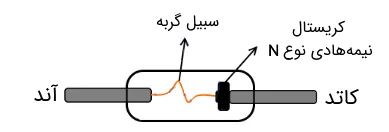 دیود اتصال نقطه ای دیود اتصال نقطه ای
